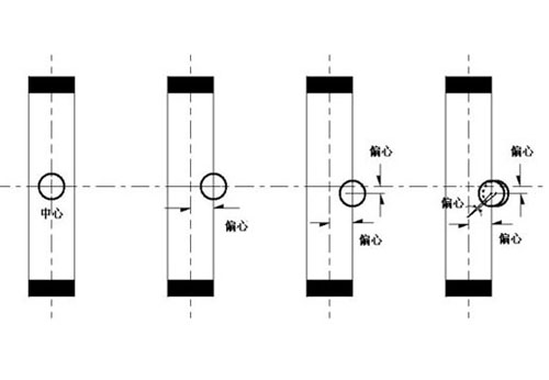 同心蝶閥、雙偏心蝶閥和三偏心蝶閥結(jié)構(gòu)圖
